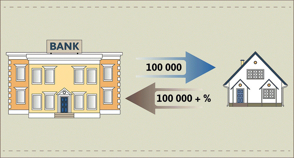 House Downpayment Savings Goal Calculator How Long Will It Take To 